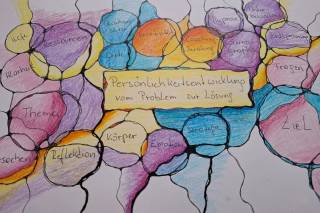Persönlichkeitsentwicklung 